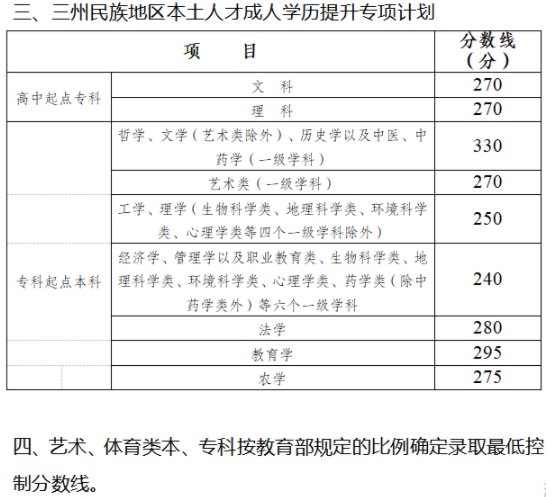 四川省成人高考錄取分數(shù)線是多少？錄取率高嗎？-1