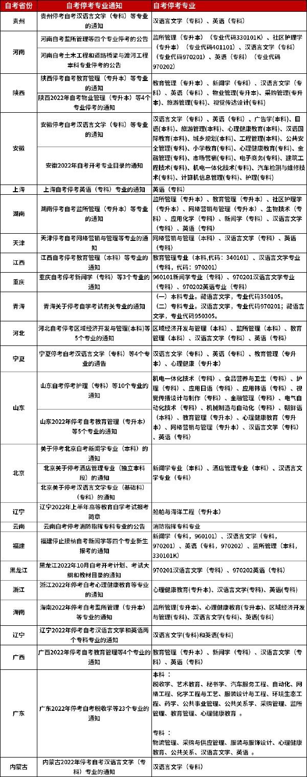 自考?？紝I(yè)-1