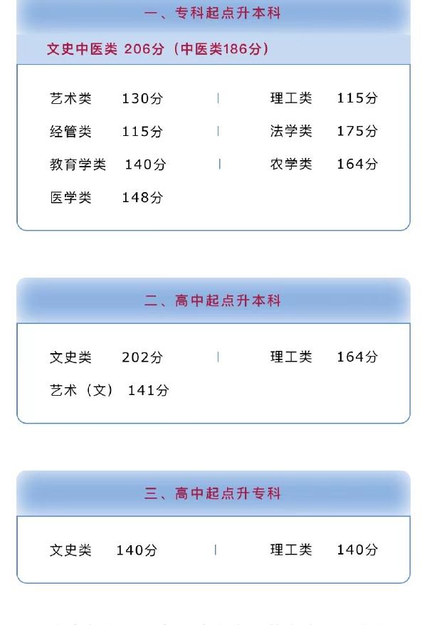 河南省成人高考錄取分?jǐn)?shù)線是多少？錄取率高嗎？-1