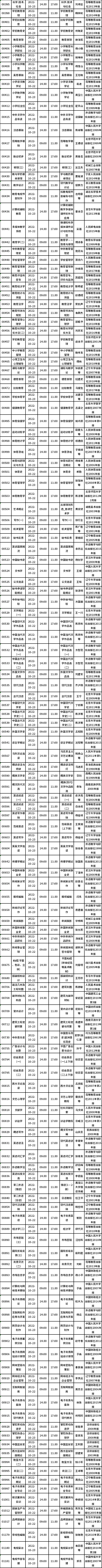 四川省2022年10月自考教材大綱（教材目錄）（22、23日）-2