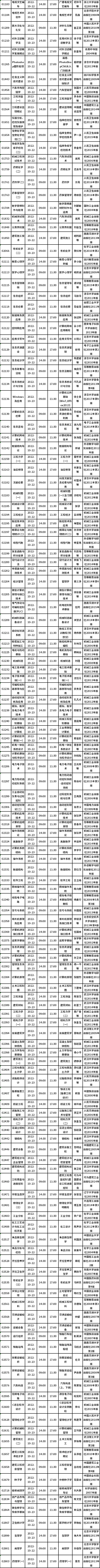 四川省2022年10月自考教材大綱（教材目錄）（22、23日）-3