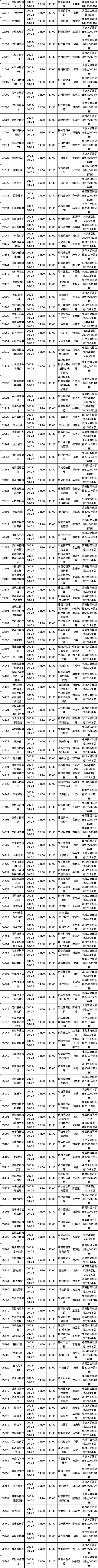 四川省2022年10月自考教材大綱（教材目錄）（22、23日）-4