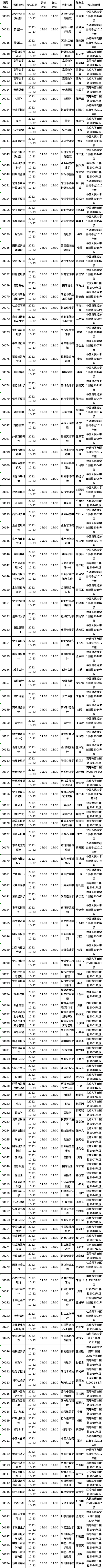 四川省2022年10月自考教材大綱（教材目錄）（22、23日）-1