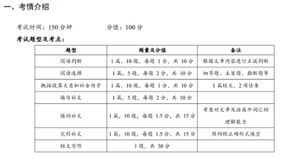 自考英語二真題題型？做題技巧？-1