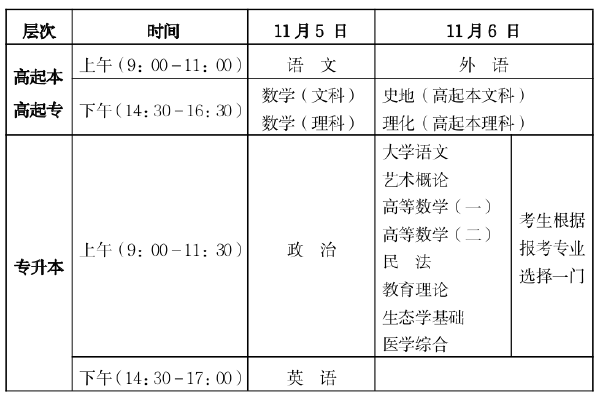 海南省2022年成人高等學校****** 全國統(tǒng)一考試疫情防控要求和考前溫馨提示-1