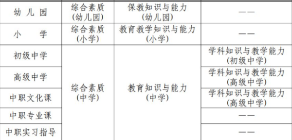 四川教師資格證考試科目及格分?jǐn)?shù)須知！及分值對(duì)應(yīng)情況？-1