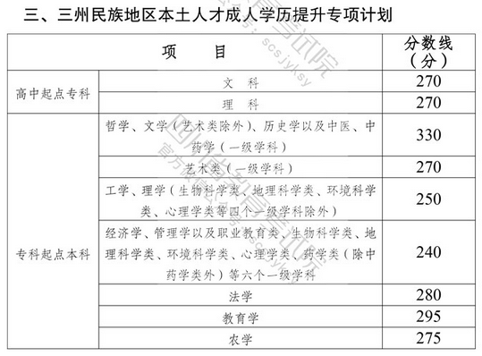 四川?。撼扇烁呖紙竺鞒膛c錄取分?jǐn)?shù)線-2