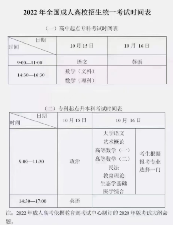 成人高考考試科目時間安排，成人高考入學考試科目有哪些？-1