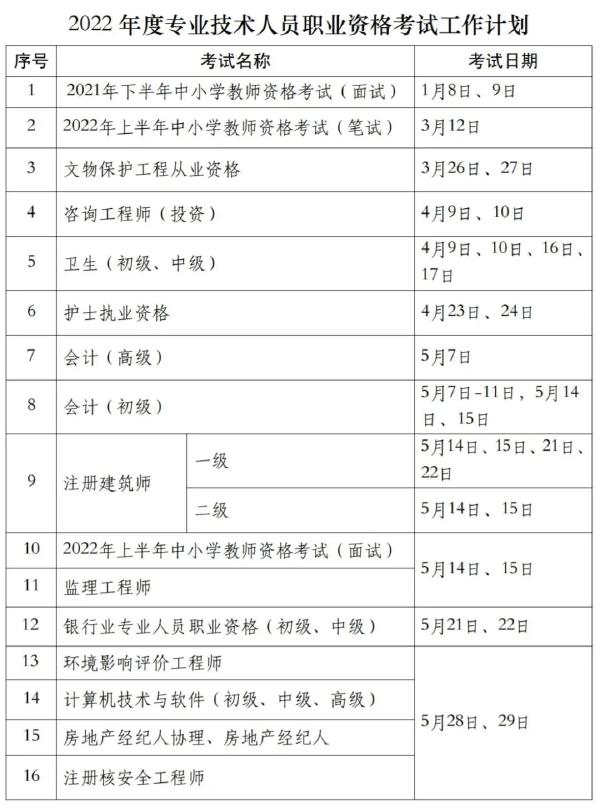 國家職業(yè)資格考試目錄一覽表分享來啦!-1 國家職業(yè)資格考試目錄一覽表分享來啦!-1