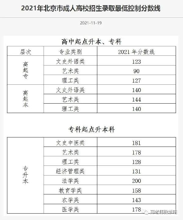 成考分?jǐn)?shù)線多久出來？錄取分?jǐn)?shù)線參考！-2