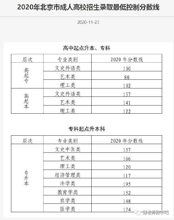 成考分?jǐn)?shù)線多久出來？錄取分?jǐn)?shù)線參考！-3
