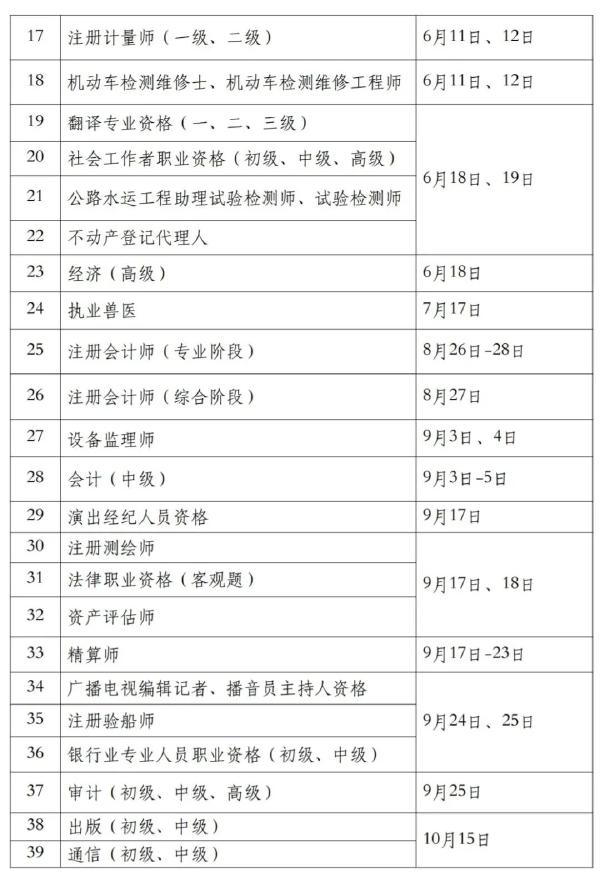 國家職業(yè)資格考試目錄一覽表分享來啦!-2 國家職業(yè)資格考試目錄一覽表分享來啦!-2