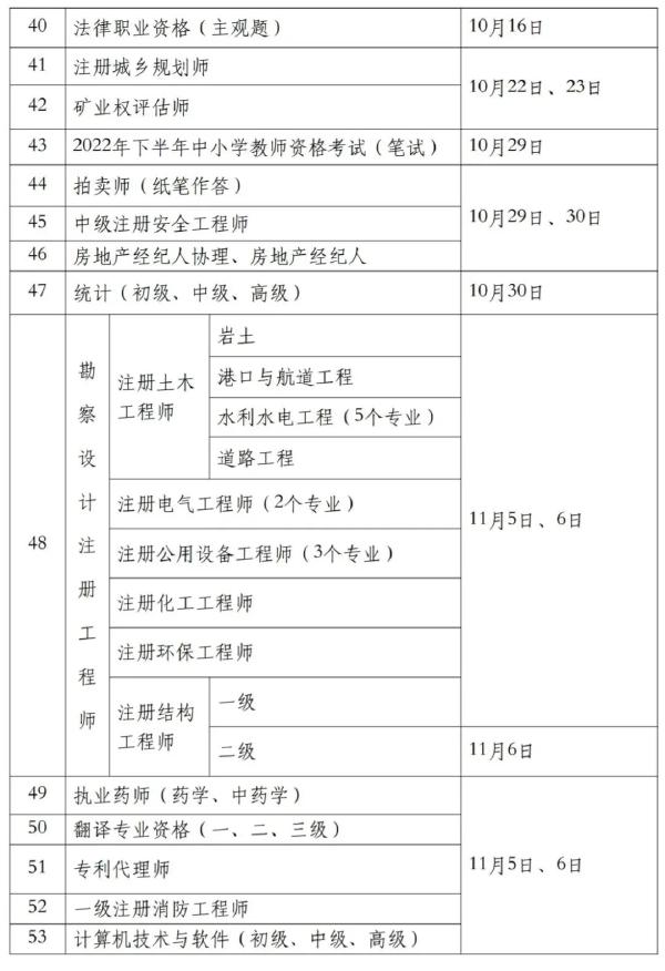 國家職業(yè)資格考試目錄一覽表分享來啦!-3 國家職業(yè)資格考試目錄一覽表分享來啦!-3
