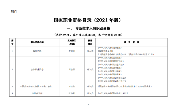 國家職業(yè)資格證書有哪些？這些證書考試官網(wǎng)是什么？-1