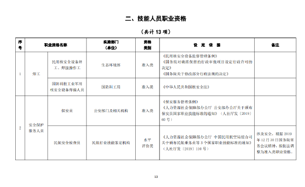 國家職業(yè)資格證書有哪些？這些證書考試官網(wǎng)是什么？-1