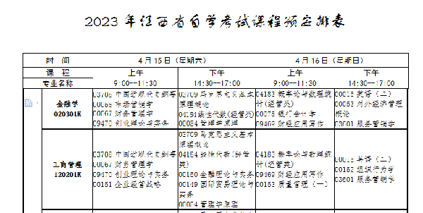 江西自考本科考試有哪些科目？-1