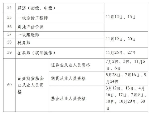 國家職業(yè)資格考試目錄一覽表分享來啦!-4 國家職業(yè)資格考試目錄一覽表分享來啦!-4