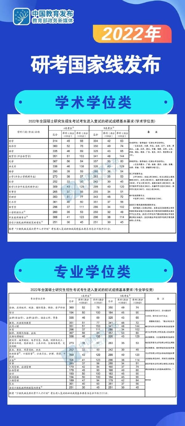 考研分?jǐn)?shù)線怎么看不懂？這6類分?jǐn)?shù)線要清楚！-1