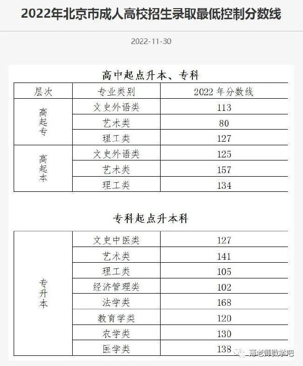 成考分?jǐn)?shù)線多久出來？錄取分?jǐn)?shù)線參考！-1