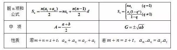 成人高考數(shù)學(xué)公式有哪些?常用公式分享!-4 成人高考數(shù)學(xué)公式有哪些?常用公式分享!-4