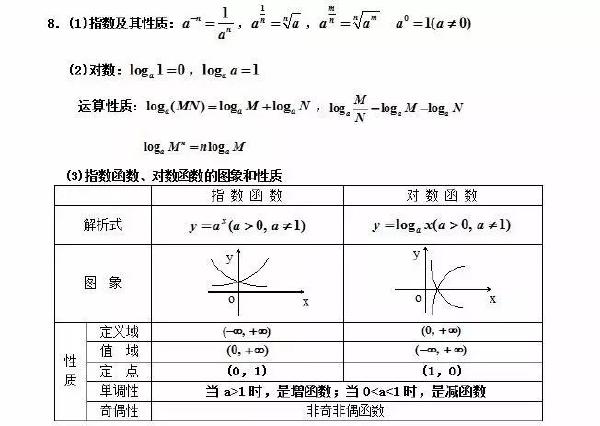 成人高考數(shù)學(xué)公式有哪些?常用公式分享!-2 成人高考數(shù)學(xué)公式有哪些?常用公式分享!-2