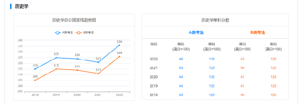 考研國家線近五年走勢如何？-6