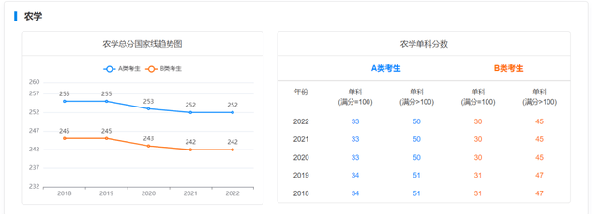 考研國家線近五年走勢如何？-9