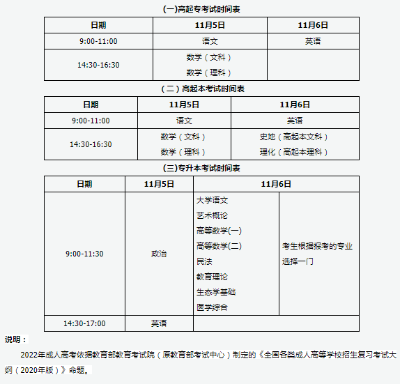 成人本科考試時間是什么時候？-1
