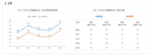考研國家線近五年走勢如何？-8