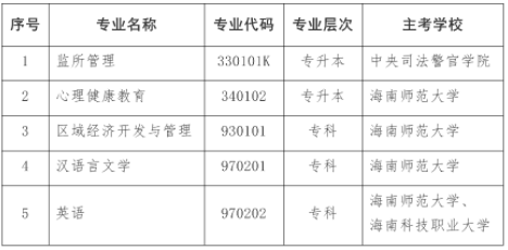 海南省?？甲钥急O(jiān)所管理（專升本）等專業(yè)的通知-1