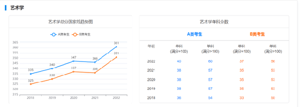 考研國家線近五年走勢如何？-13