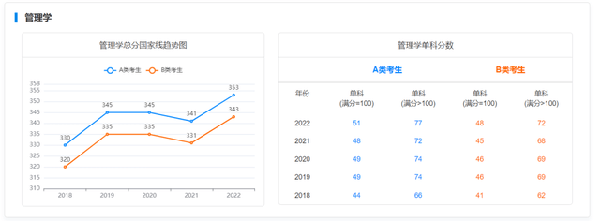 考研國家線近五年走勢如何？-12