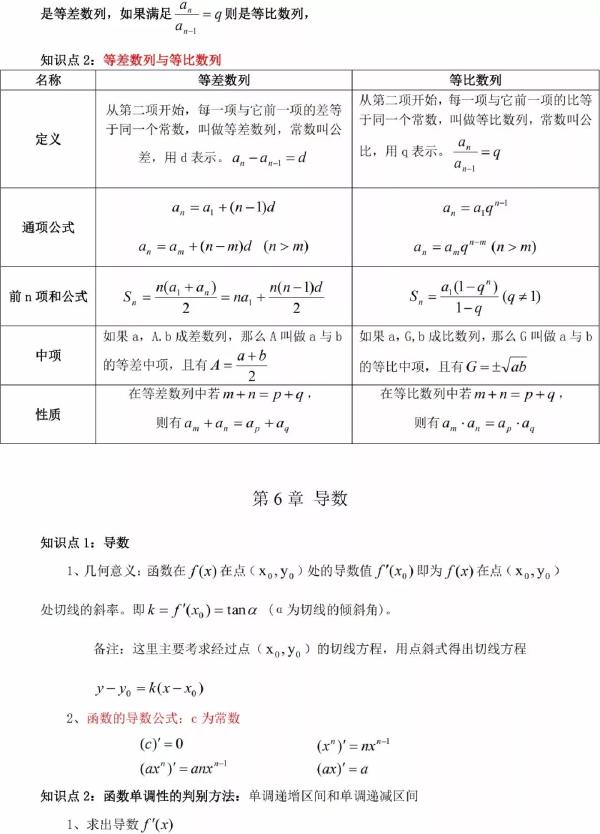 成人高考數(shù)學知識點有哪些？知識點歸納匯總！-7