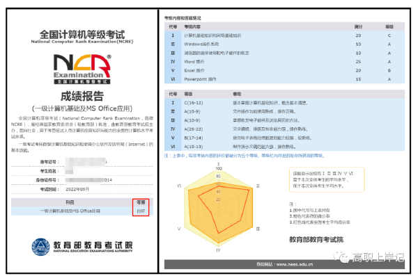 計算機等級考試成績查詢方法是什么？證書怎樣郵寄？-5