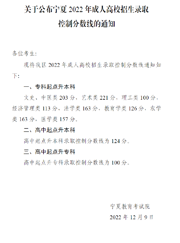 2022寧夏成人高考錄取分?jǐn)?shù)線(xiàn)是多少？成考報(bào)名年齡有限制嗎？-1