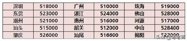 廣東成人高考報名詳細(xì)流程？報名費(fèi)*********？-6