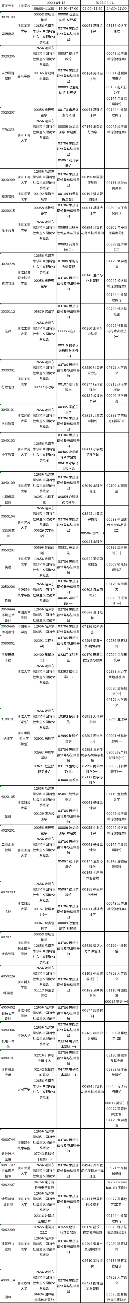 浙江2023年4月自考?？评碚撜n考試時間及科目-1