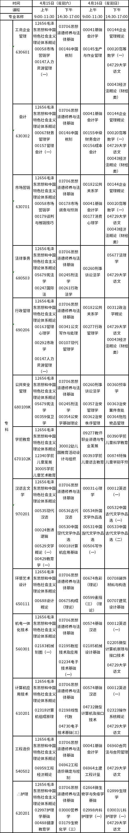 2023年4月江西自考?？普n程預(yù)安排表-1