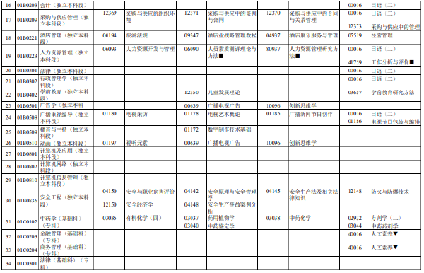 2023年4月北京市自考筆試考試時(shí)間表分享！-2