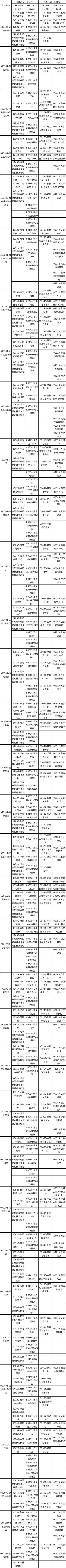 2023年4月廣西自考考試安排表(上)-1 2023年4月廣西自考考試安排表(上)-1