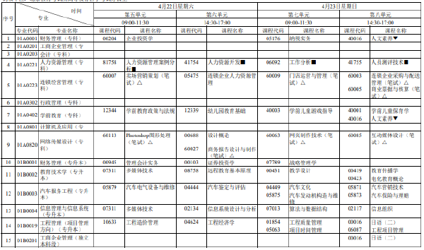 2023年4月北京市自考筆試考試時(shí)間表分享！-1