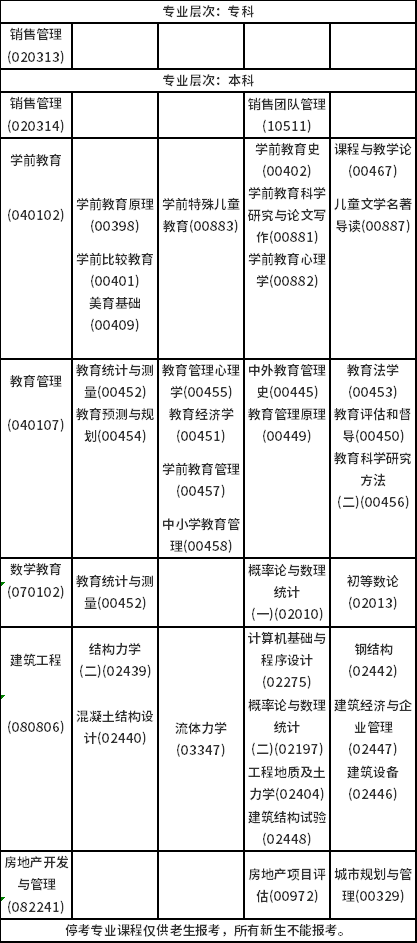 2023年4月海南自考考試時間安排分享！-6