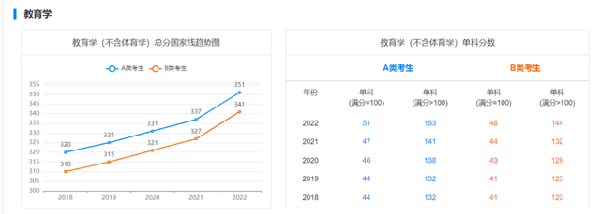 考研國家線近五年走勢如何？-4