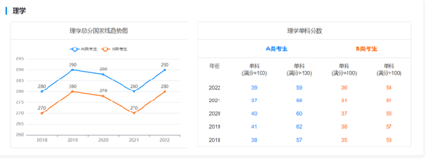 考研國家線近五年走勢如何？-7