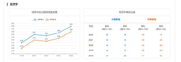 考研國家線近五年走勢如何？-2