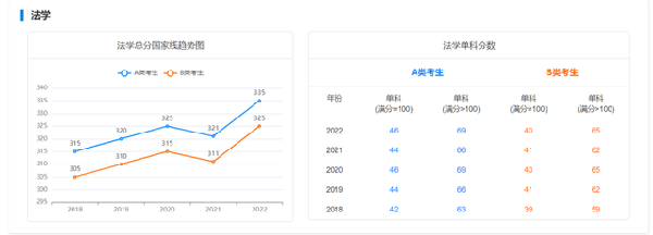 考研國家線近五年走勢如何？-3
