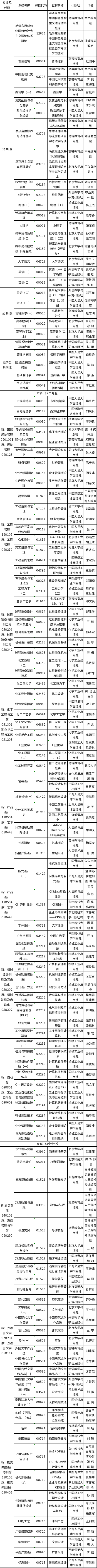 吉林省2023年4月自考?？歼^(guò)渡專(zhuān)業(yè)課程使用教材目錄-1