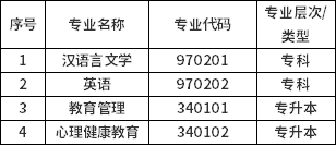 寧夏?？甲钥紳h語言文學(xué)（?？疲┑?個(gè)專業(yè)的通告-1