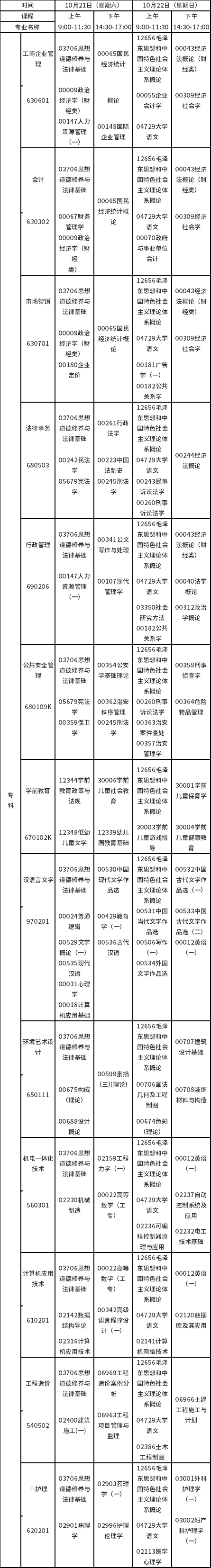 2023年10月江西自考?？普n程預(yù)安排表-1
