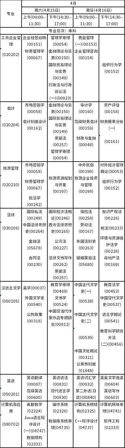 2023年4月海南自考考試時間安排分享！-3